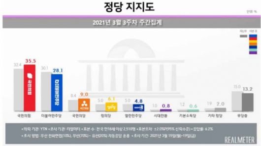 /사진제공=리얼미터