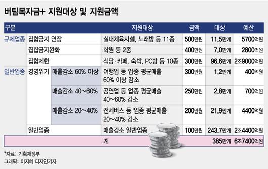 머니투데이