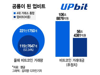 머니투데이