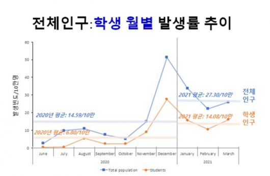 /자료제공=교육부
