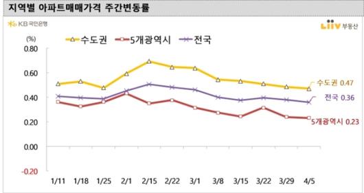 머니투데이