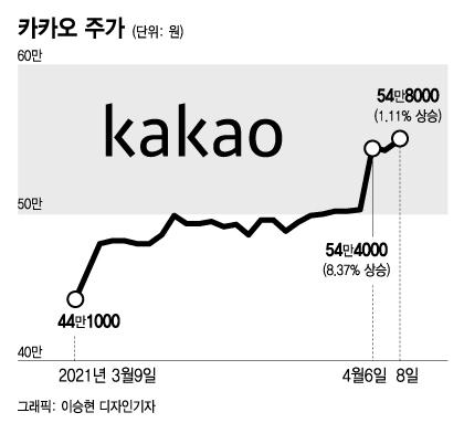 머니투데이