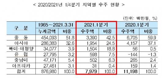 머니투데이