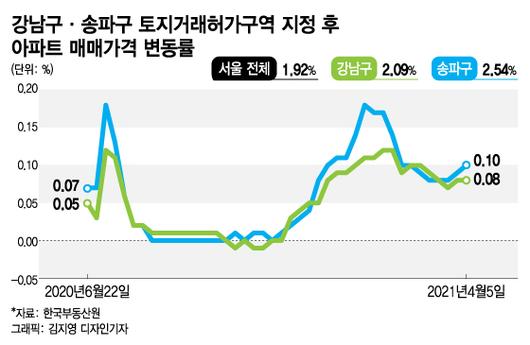 머니투데이