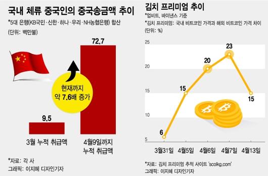 머니투데이