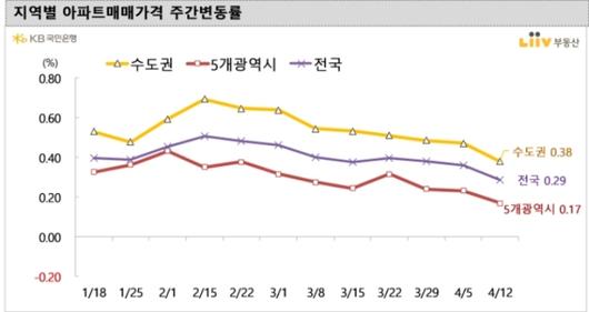 머니투데이