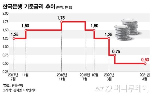 머니투데이