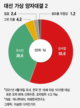 머니투데이