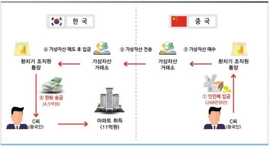 머니투데이