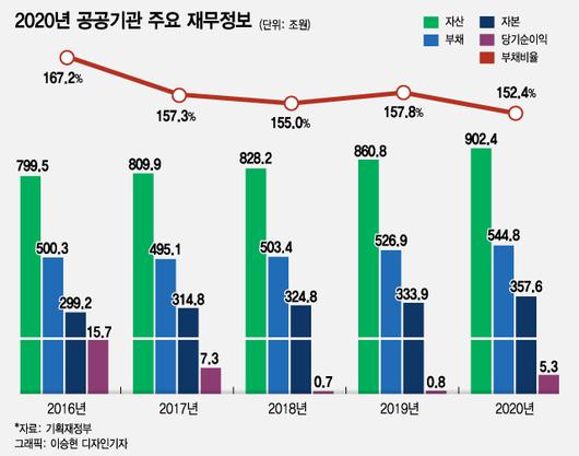 머니투데이