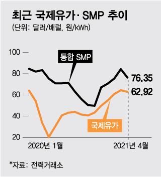 머니투데이