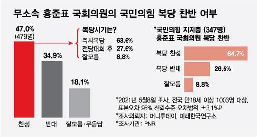 머니투데이