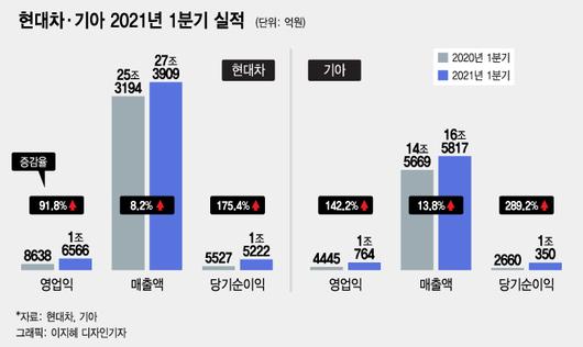 머니투데이