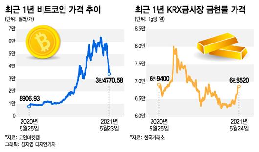 머니투데이