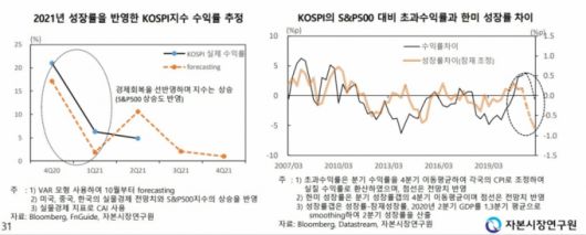 /사진=자본시장연구원 제공