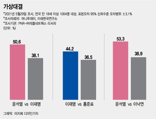 머니투데이