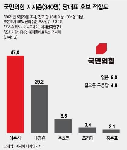 머니투데이