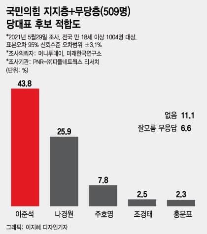 머니투데이