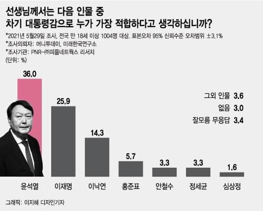 머니투데이