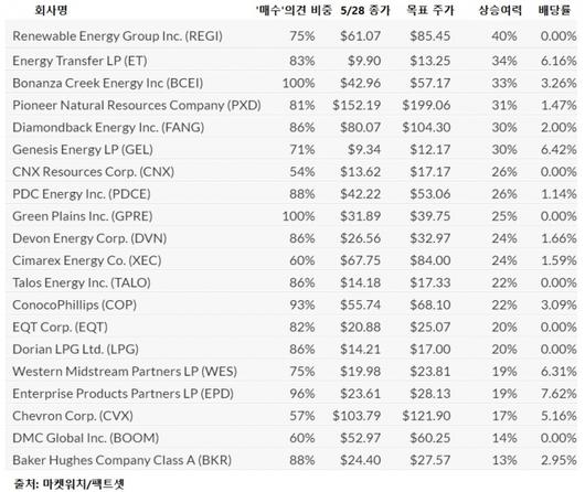 머니투데이