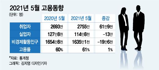 머니투데이