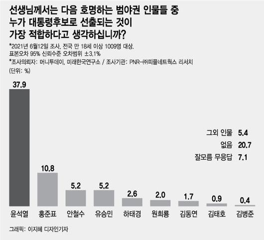 머니투데이