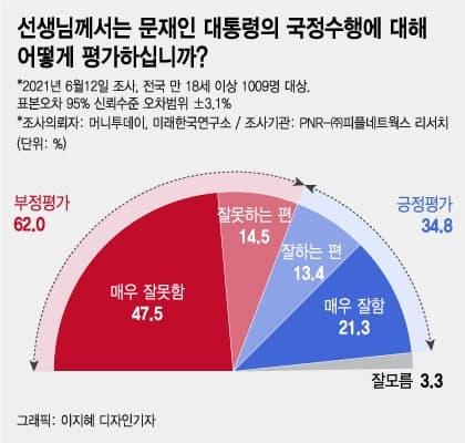 머니투데이