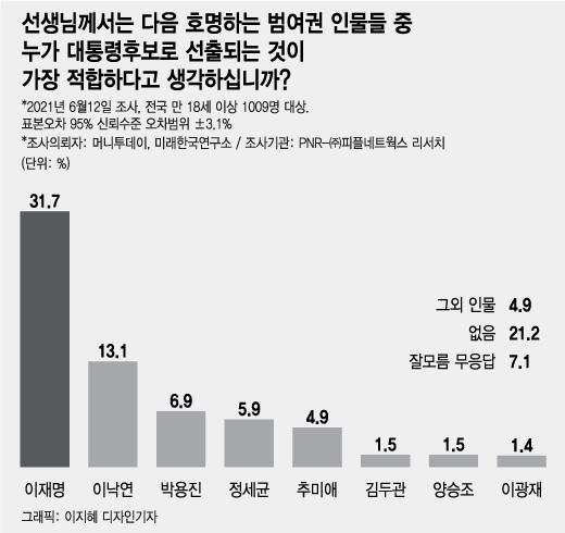 머니투데이