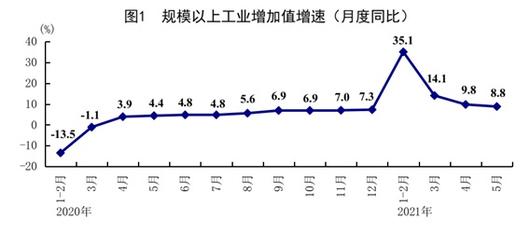 머니투데이