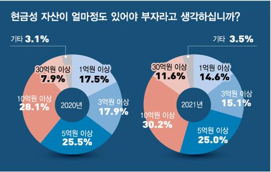 머니투데이