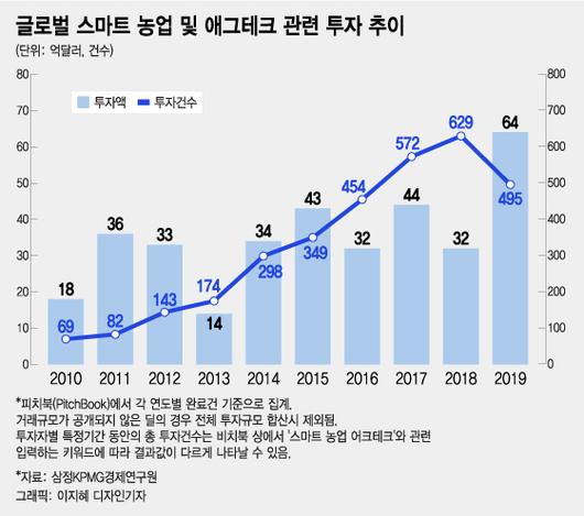 머니투데이