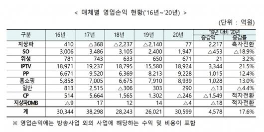 머니투데이