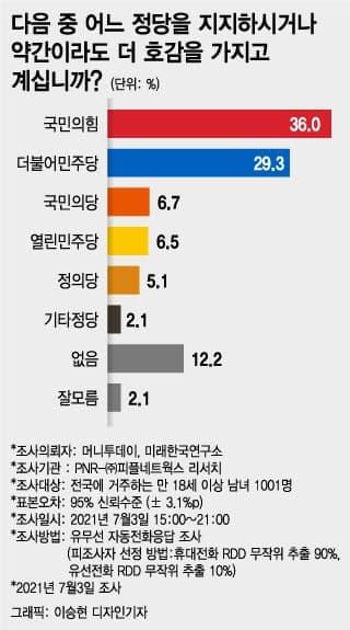 머니투데이