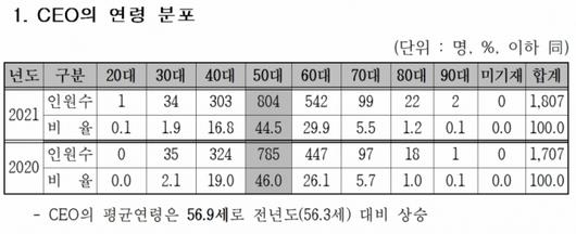 머니투데이