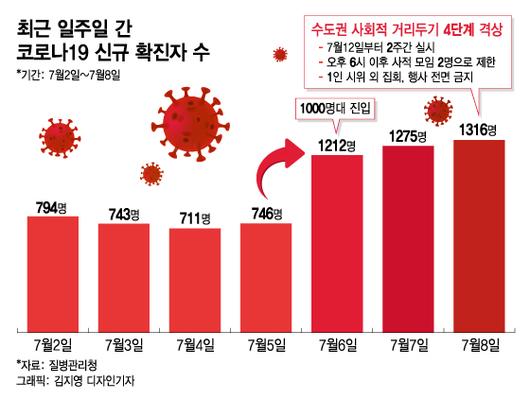 머니투데이