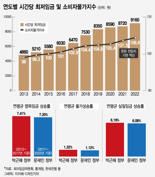 머니투데이