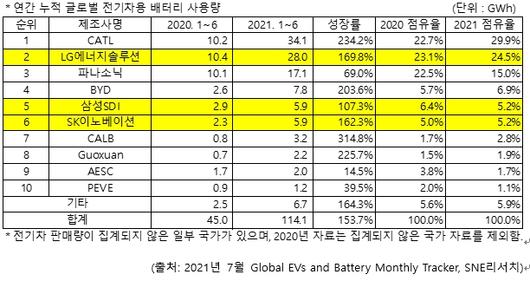 머니투데이