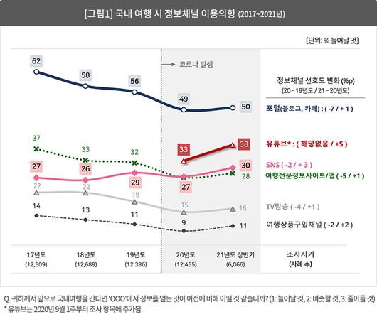 머니투데이