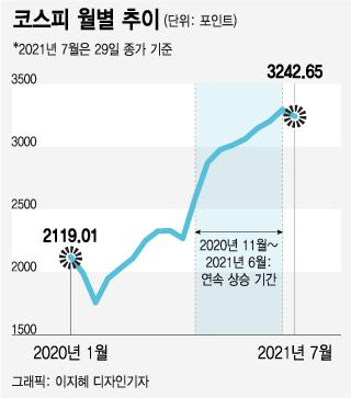 머니투데이