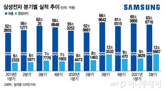 머니투데이