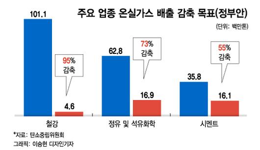 머니투데이