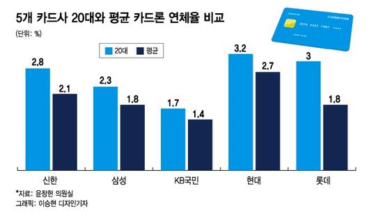 머니투데이