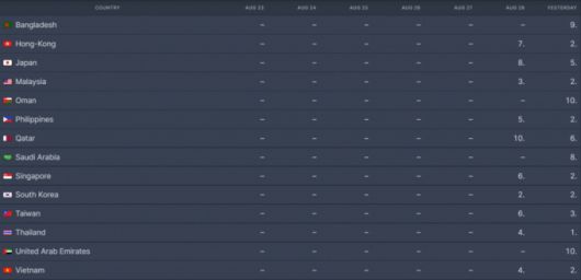 /사진=플릭스패트롤