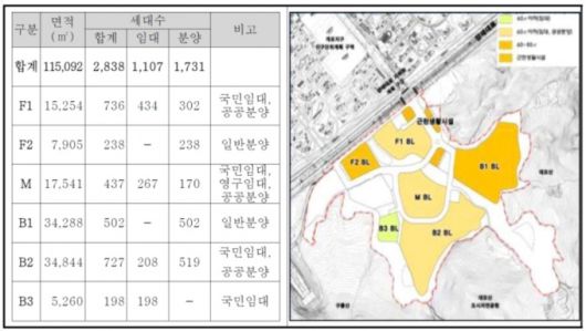 구룡마을 도시개발사업 주택공급 실시계획안. /자료=서울시