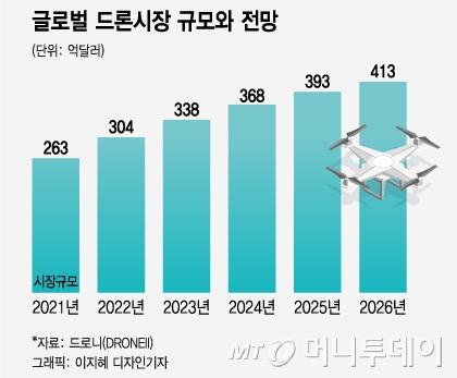 머니투데이