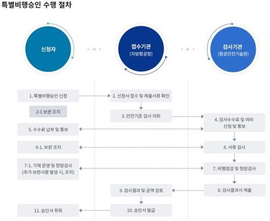 머니투데이