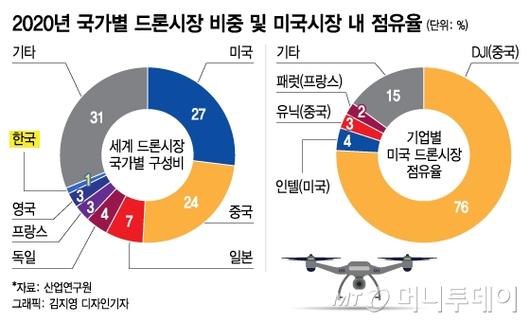 머니투데이