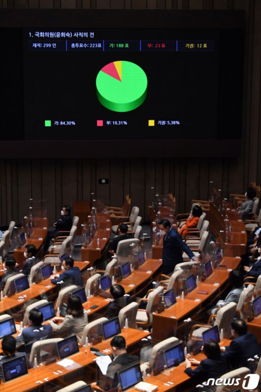 (서울=뉴스1) 오대일 기자 = 13일 서울 여의도 국회에서 열린 본회의에서 국민의힘 윤희숙 의원 사직안이 가결 처리되고 있다. 2021.9.13/뉴스1