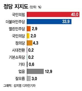 머니투데이