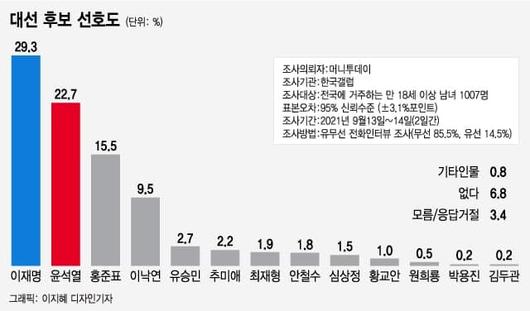 머니투데이